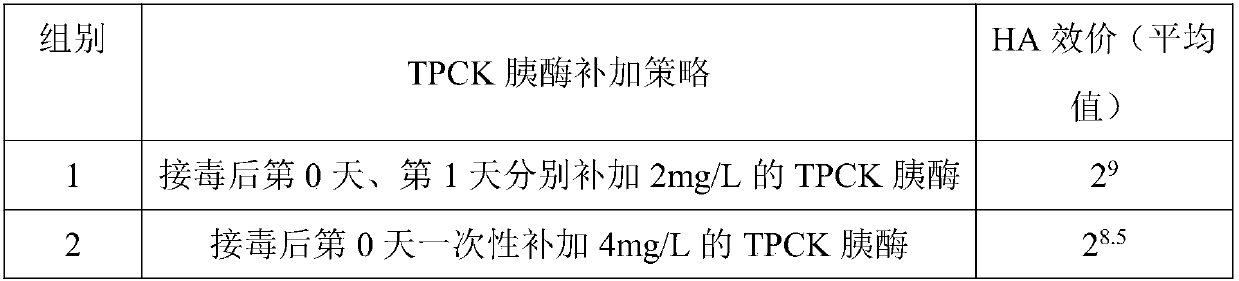 Full-suspension culture method for avian influenza virus