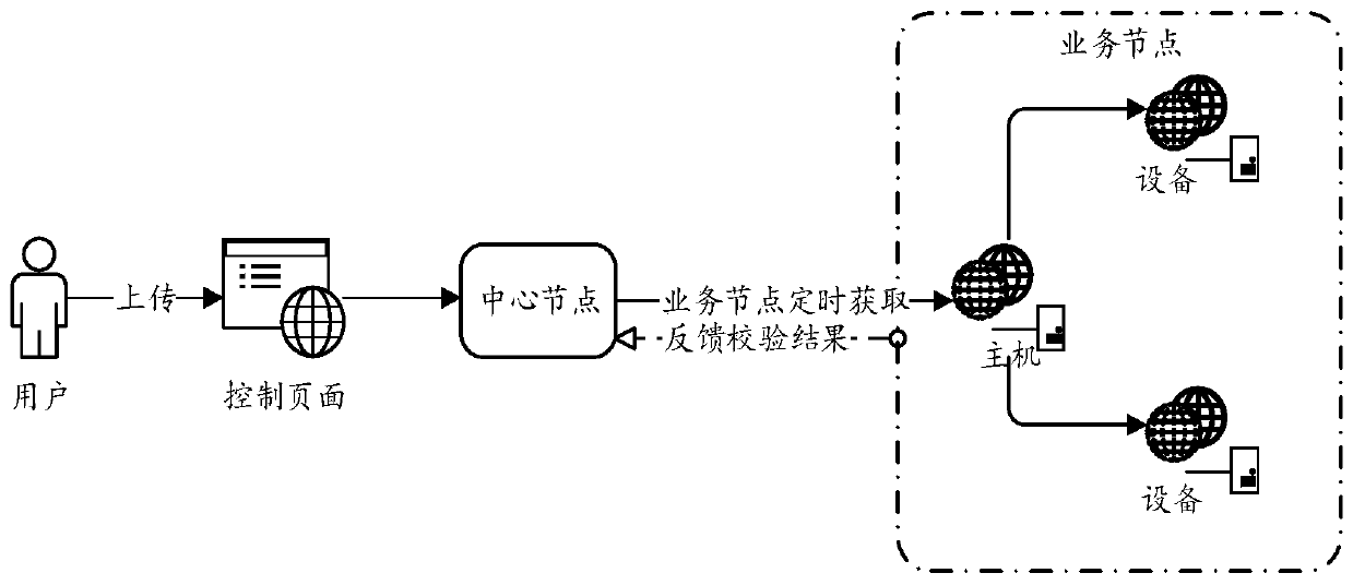 Automatic upgrading method and device for distributed system