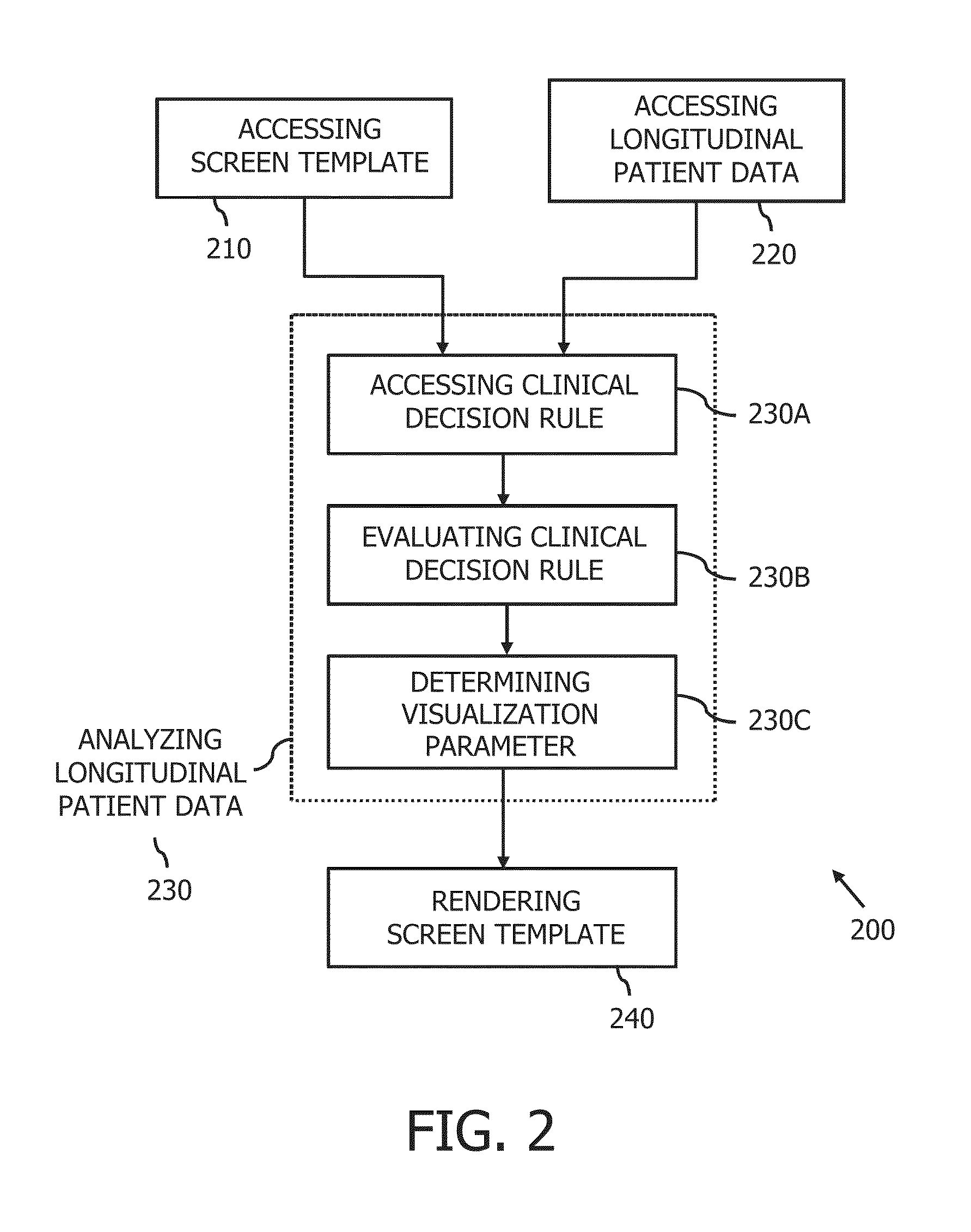 Visually rendering longitudinal patient data