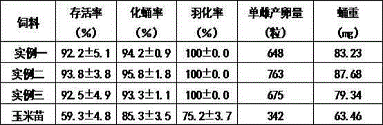 Artificially-synthesized feed for athetis dissimilis hampson and preparation method of artificially-synthesized feed