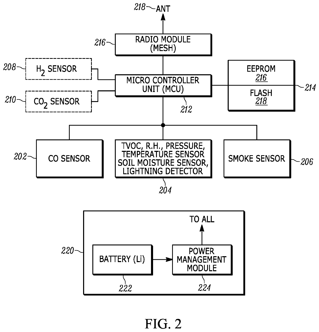 Method and System for Wildfire Detection and Management