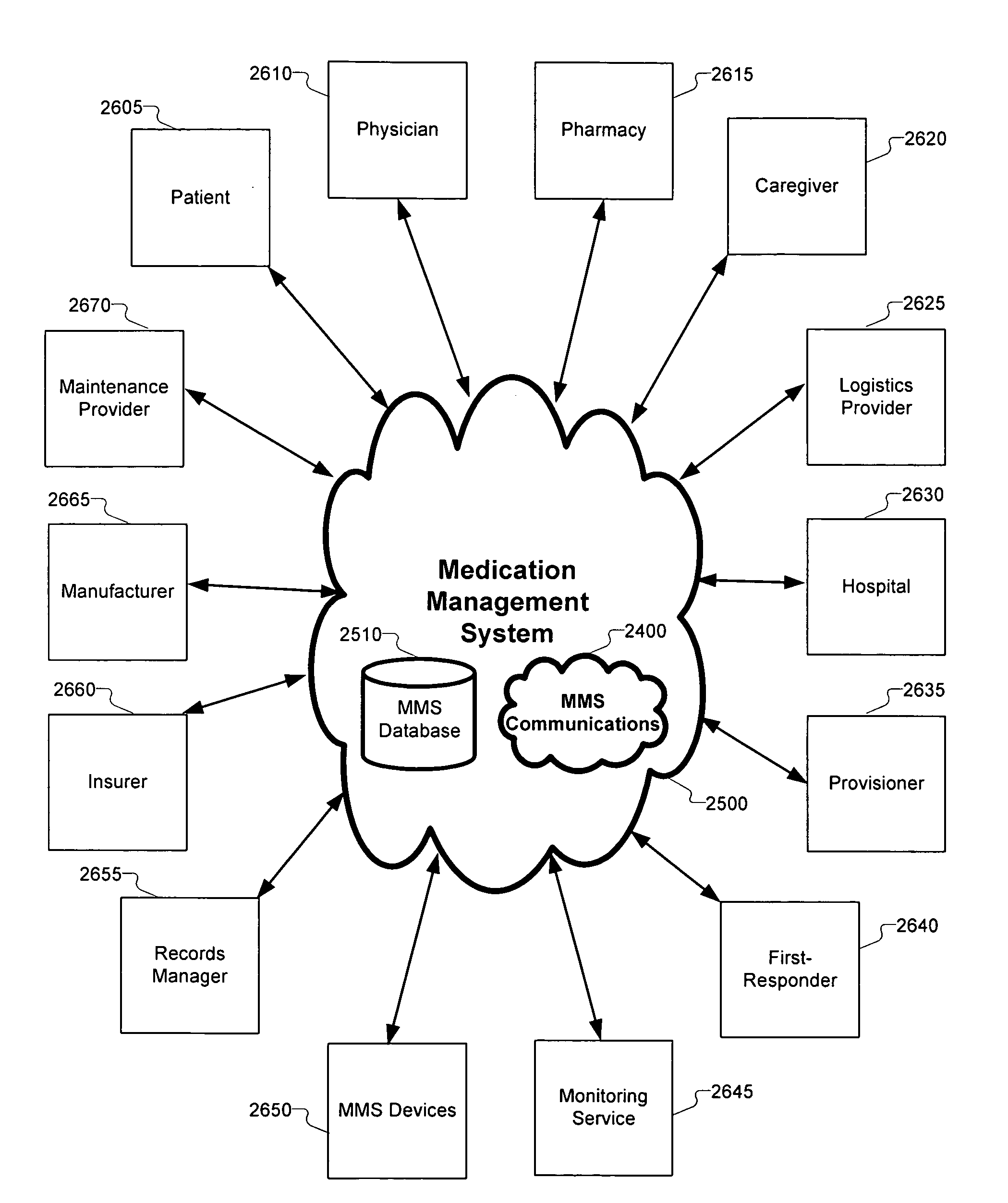 Automated medication management system and method for use