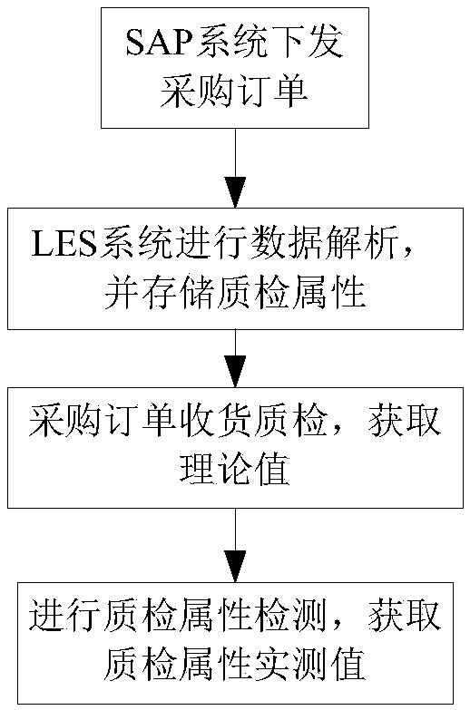 Logistics management system and electronic device