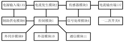 Primary and secondary fusion switch action characteristic tester and test method