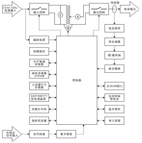 Primary and secondary fusion switch action characteristic tester and test method