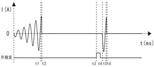 Primary and secondary fusion switch action characteristic tester and test method