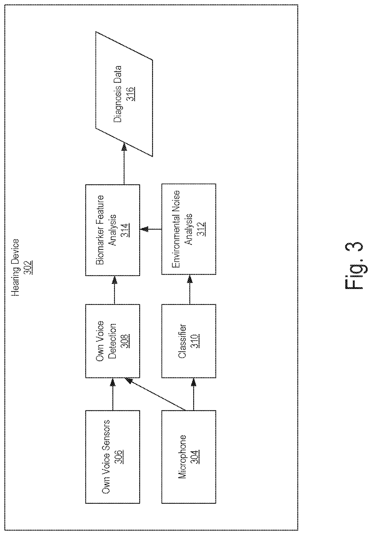 Systems and Methods for Biomarker Analysis On a Hearing Device