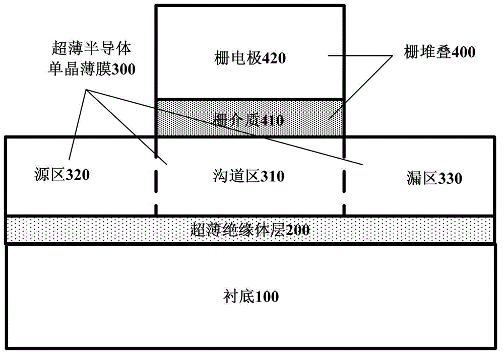 Field effect transistor and forming method thereof