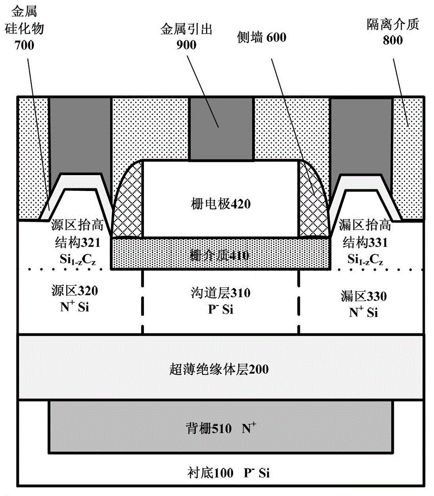 Field effect transistor and forming method thereof