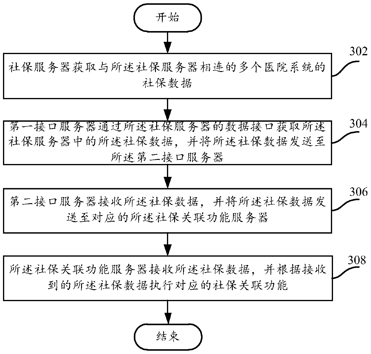 A data interaction system and method and a computer readable storage medium