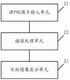 Image processing method and device