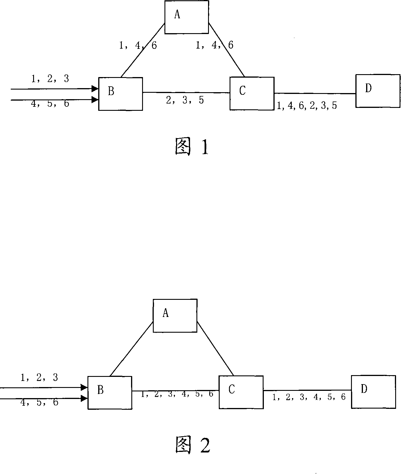 Load sharing method and equipment