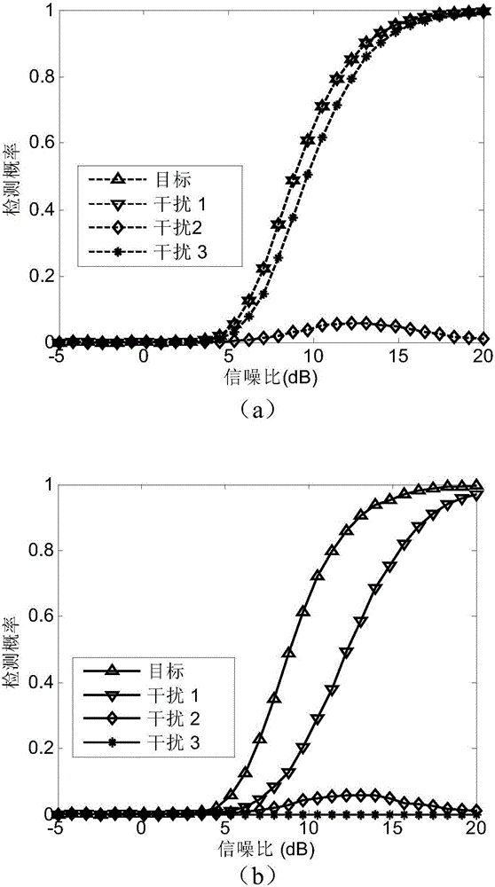 Main lobe deception jamming inhibition method based on frequency diversity MIMO radar