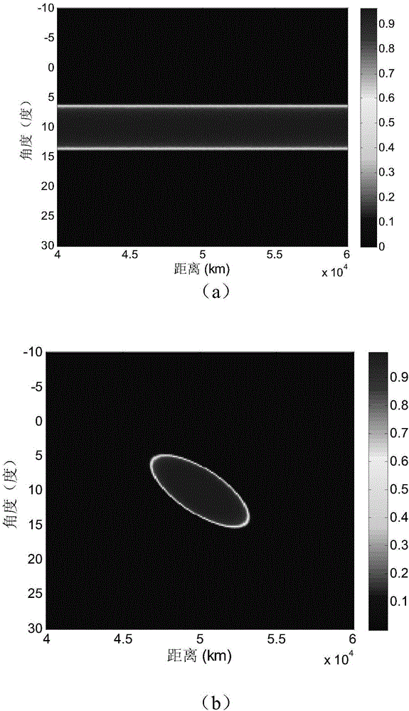 Main lobe deception jamming inhibition method based on frequency diversity MIMO radar