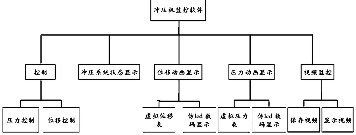 Automatic punching machine monitoring system