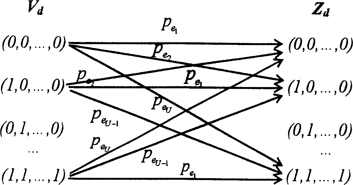 Power network topology error identification method based on mixed state estimation