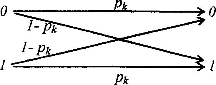 Power network topology error identification method based on mixed state estimation