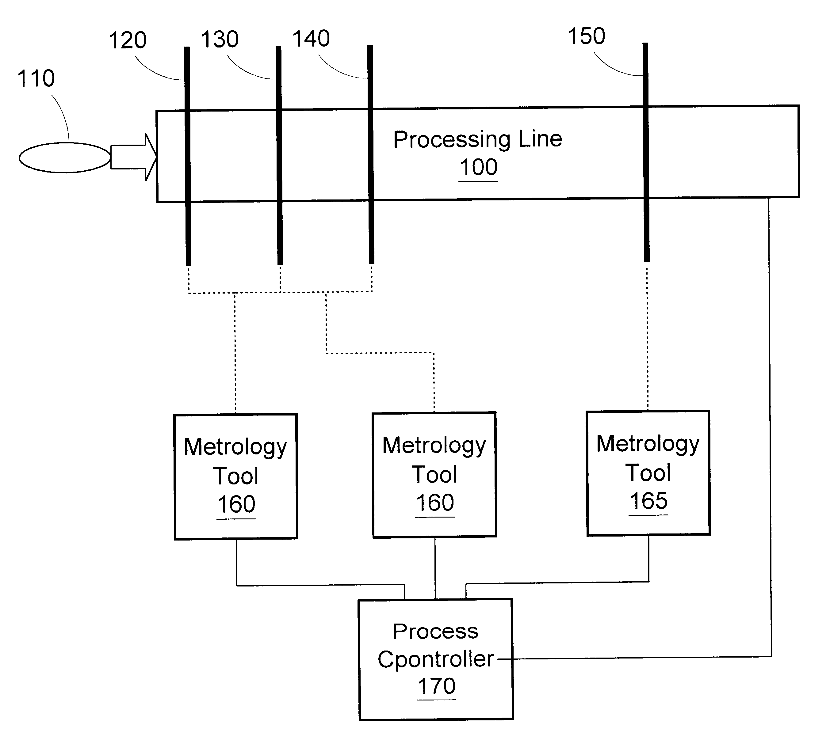 Method and apparatus for characterizing semiconductor device performance variations based on independent critical dimension measurements
