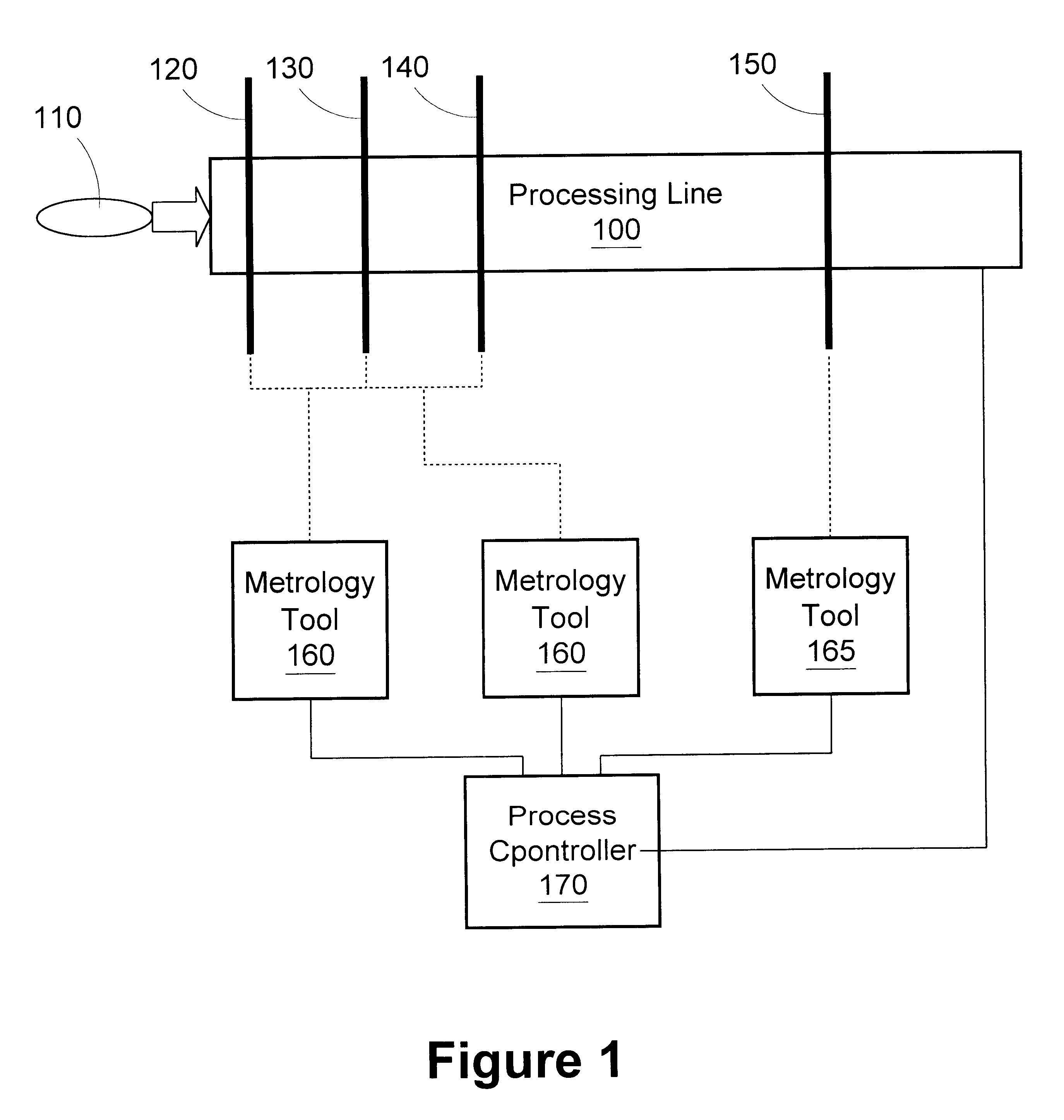 Method and apparatus for characterizing semiconductor device performance variations based on independent critical dimension measurements