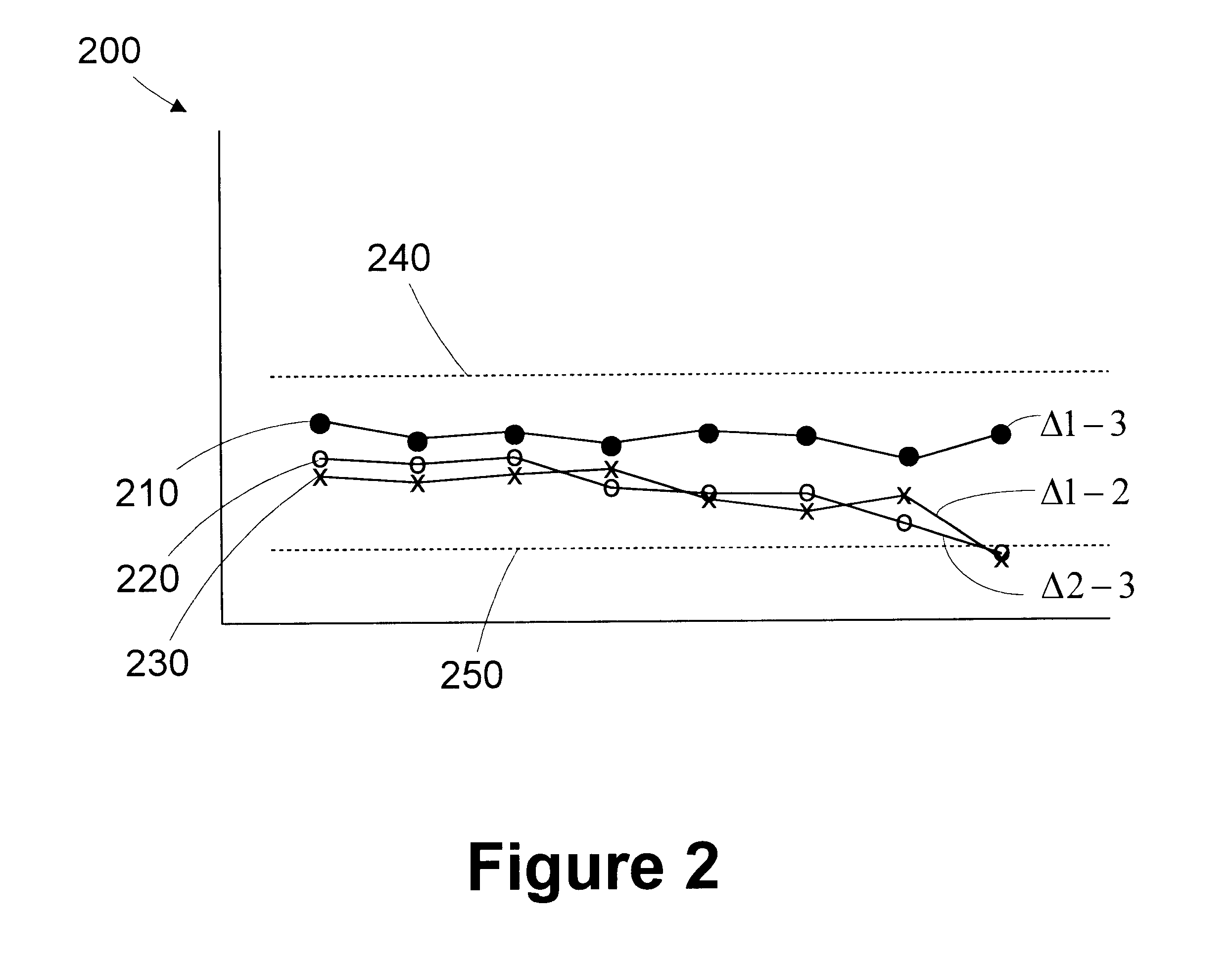 Method and apparatus for characterizing semiconductor device performance variations based on independent critical dimension measurements