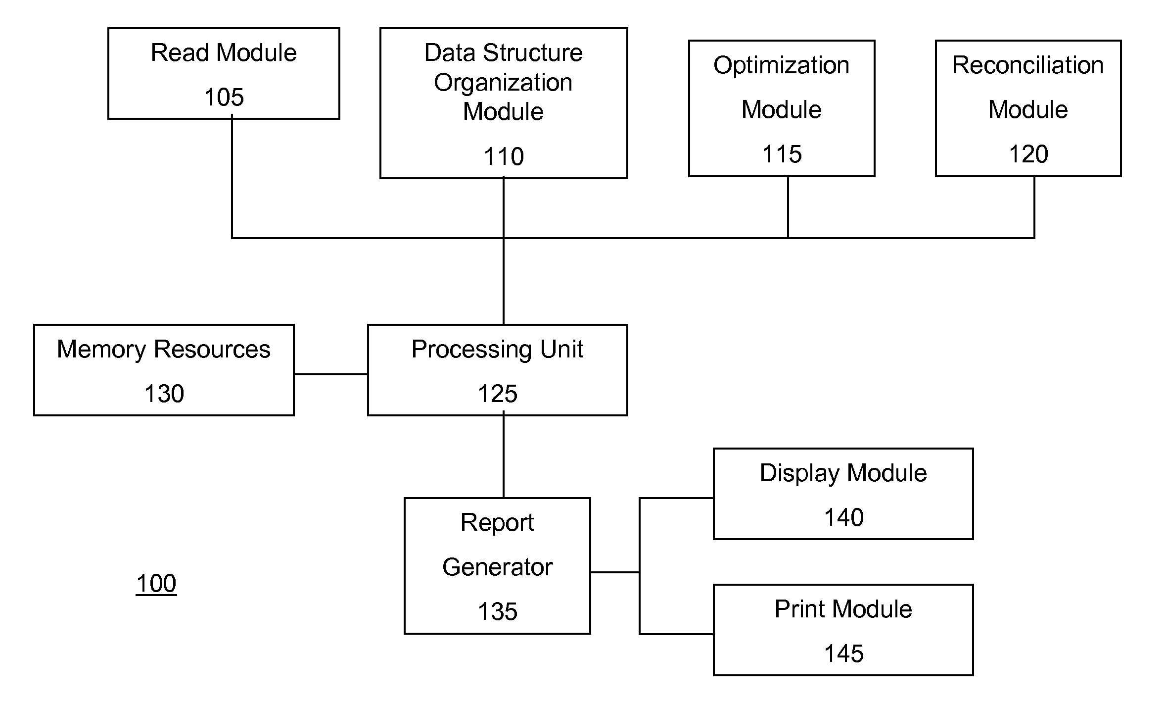 Reading, organizing and manipulating accounting data