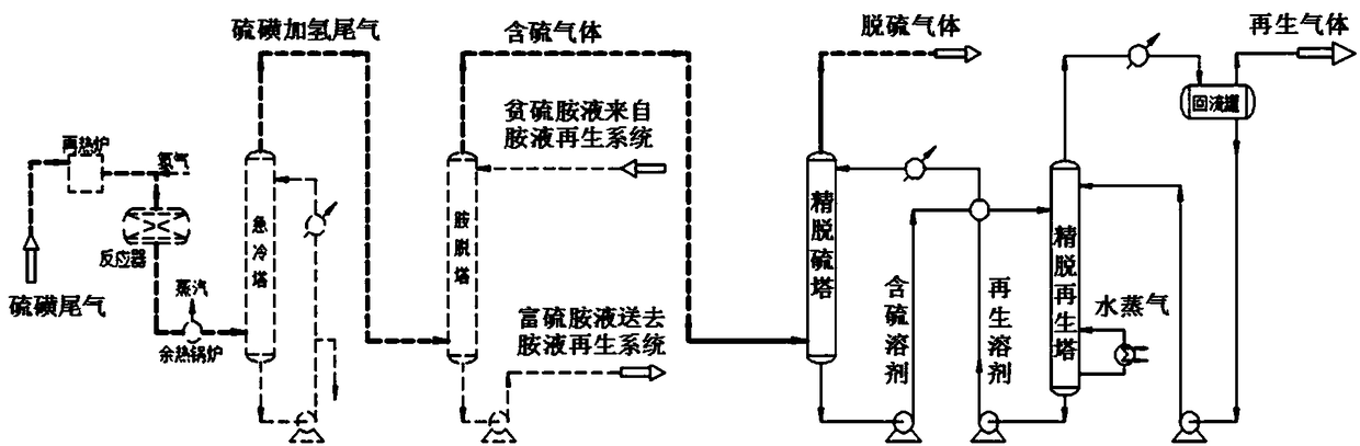 Compound desulfurizing agent and method for deeply desulfurizing sulfur-containing gas