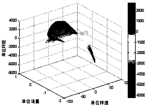 Method for reducing full-characteristic space curved surface fitting error based on BP neural network