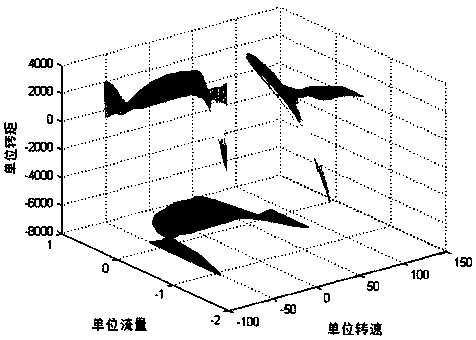 Method for reducing full-characteristic space curved surface fitting error based on BP neural network