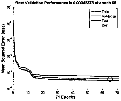 Method for reducing full-characteristic space curved surface fitting error based on BP neural network