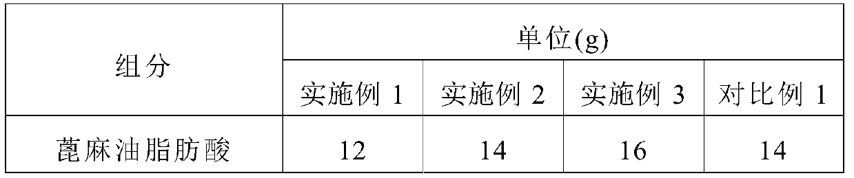 High-solid-content high-performance glycidyl tertiary carboxylic ester modified alkyd resin and preparation method thereof