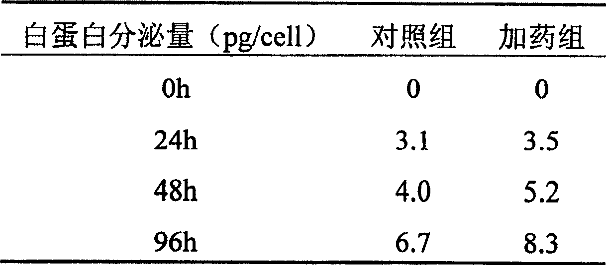 Ultra-low temperature preservation solution for animal cells and preserving method