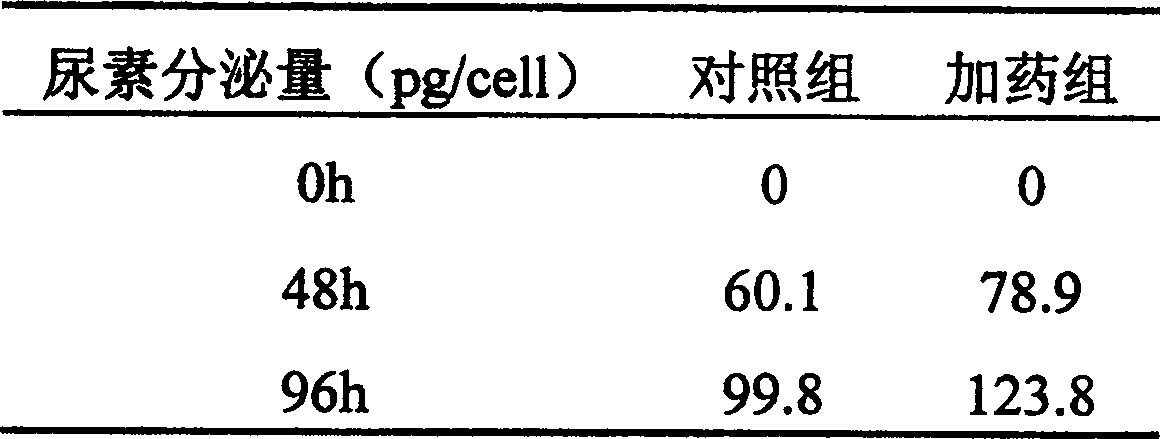 Ultra-low temperature preservation solution for animal cells and preserving method