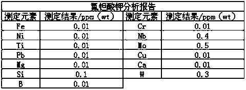 Preparation method of high-purity potassium fluorotantalate