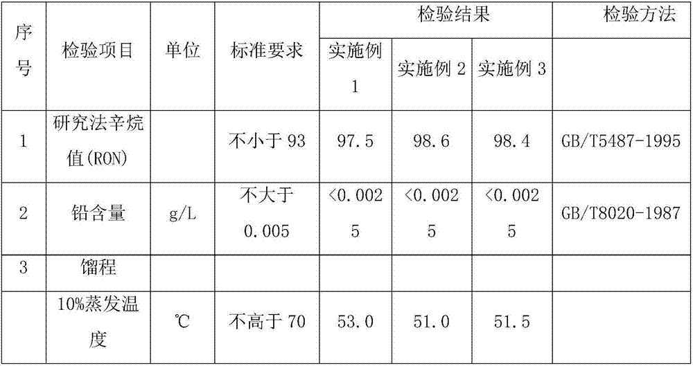 Gasoline additive and production method thereof