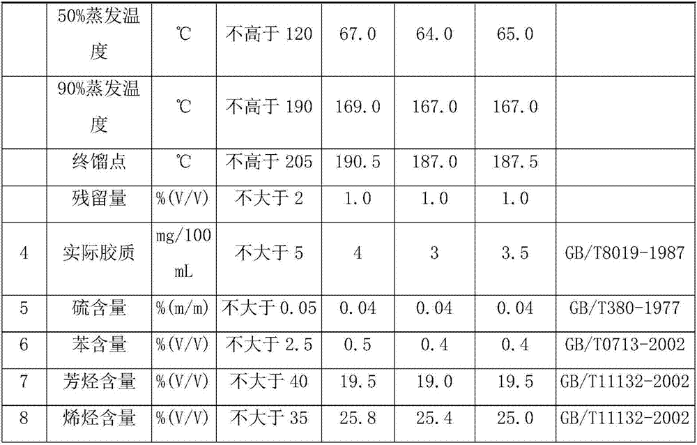 Gasoline additive and production method thereof