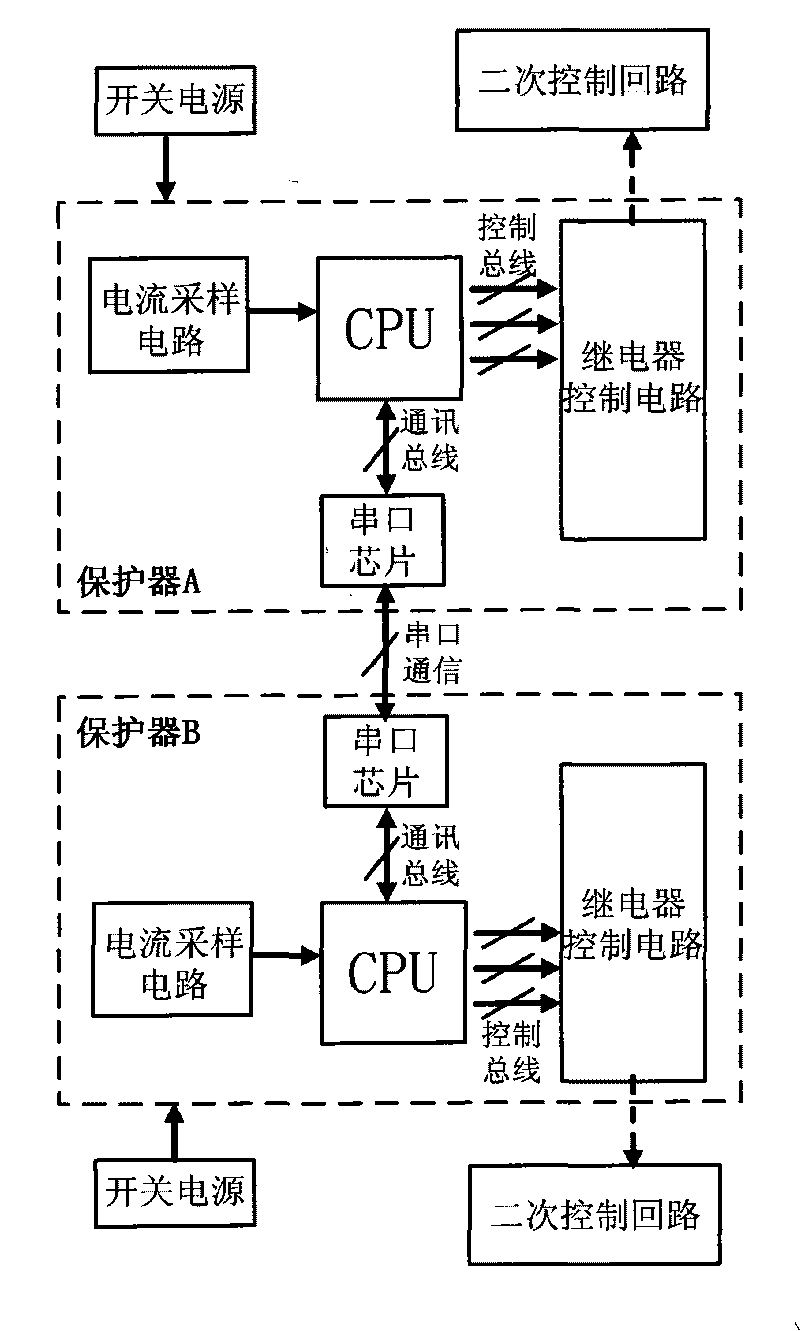 Motor protector dual-machine linkage method and linkage device