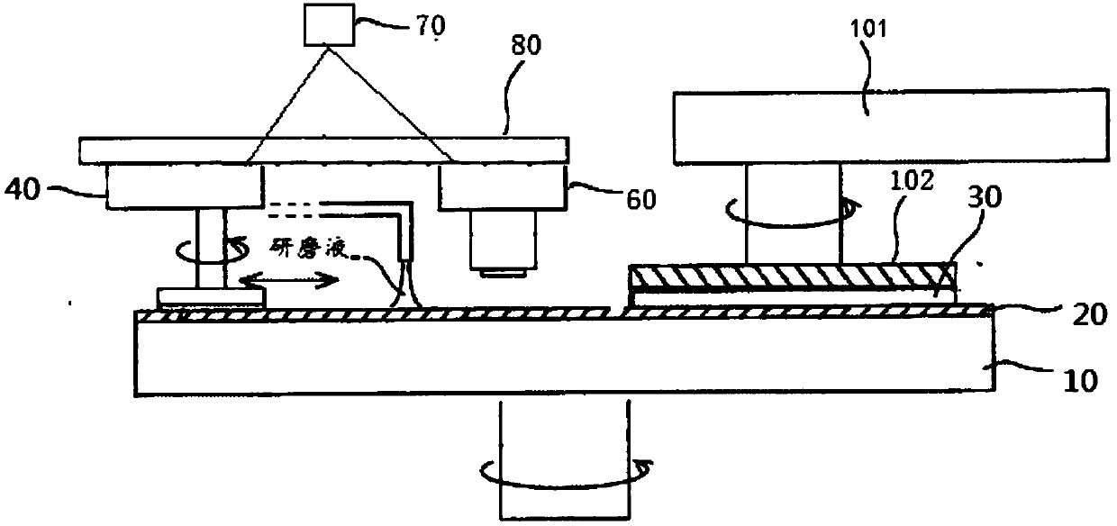 Conditioning method for polishing pad, and chemical-mechanical polishing method and device