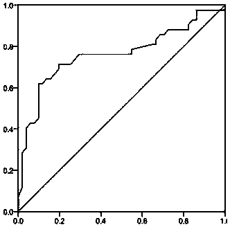 Mathematical model for predicting therapeutic effect of colorectal cancer liver metastasis