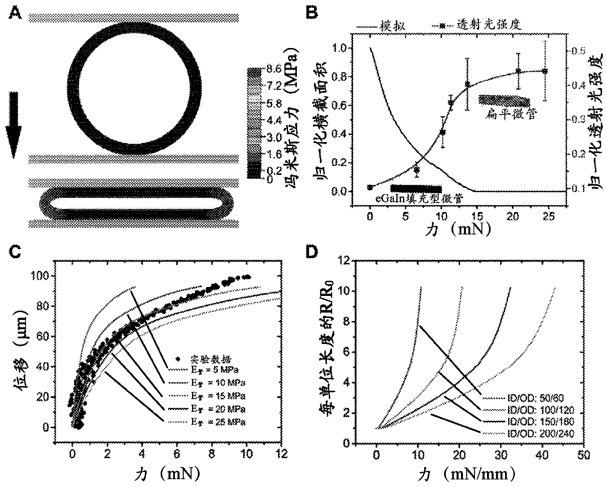 Microtube sensor for physiological monitoring