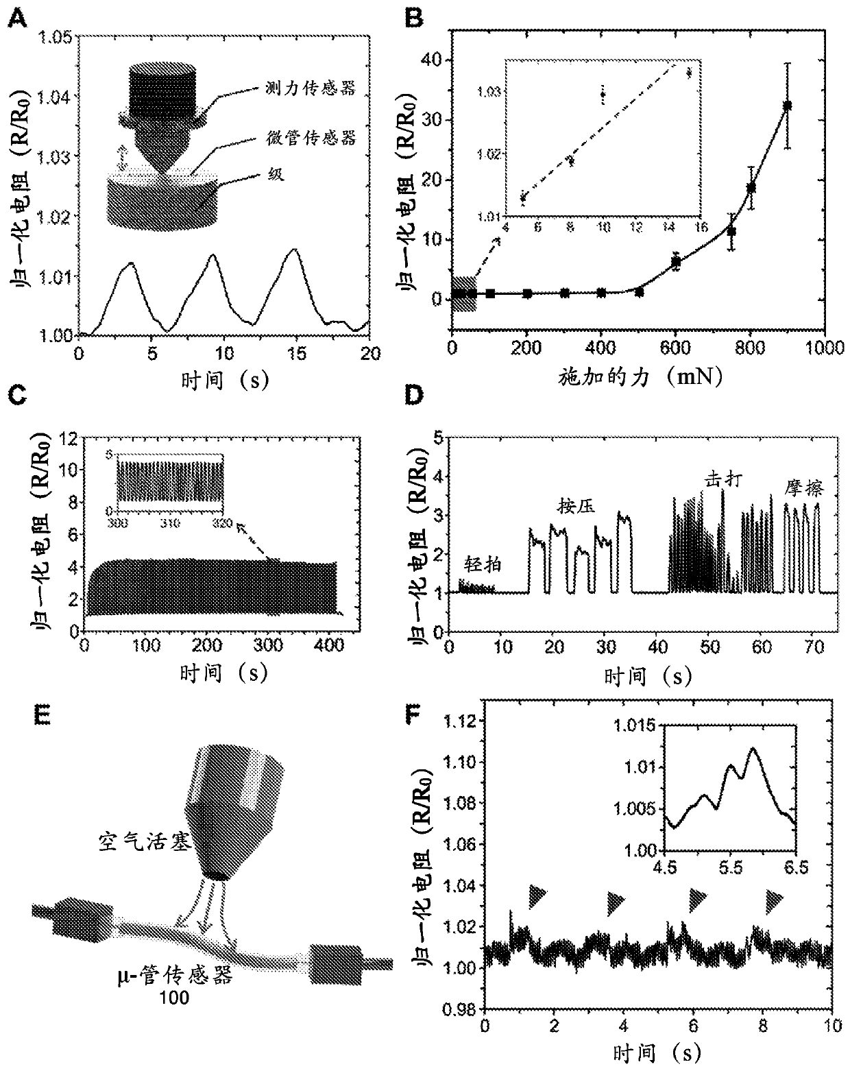 Microtube sensor for physiological monitoring