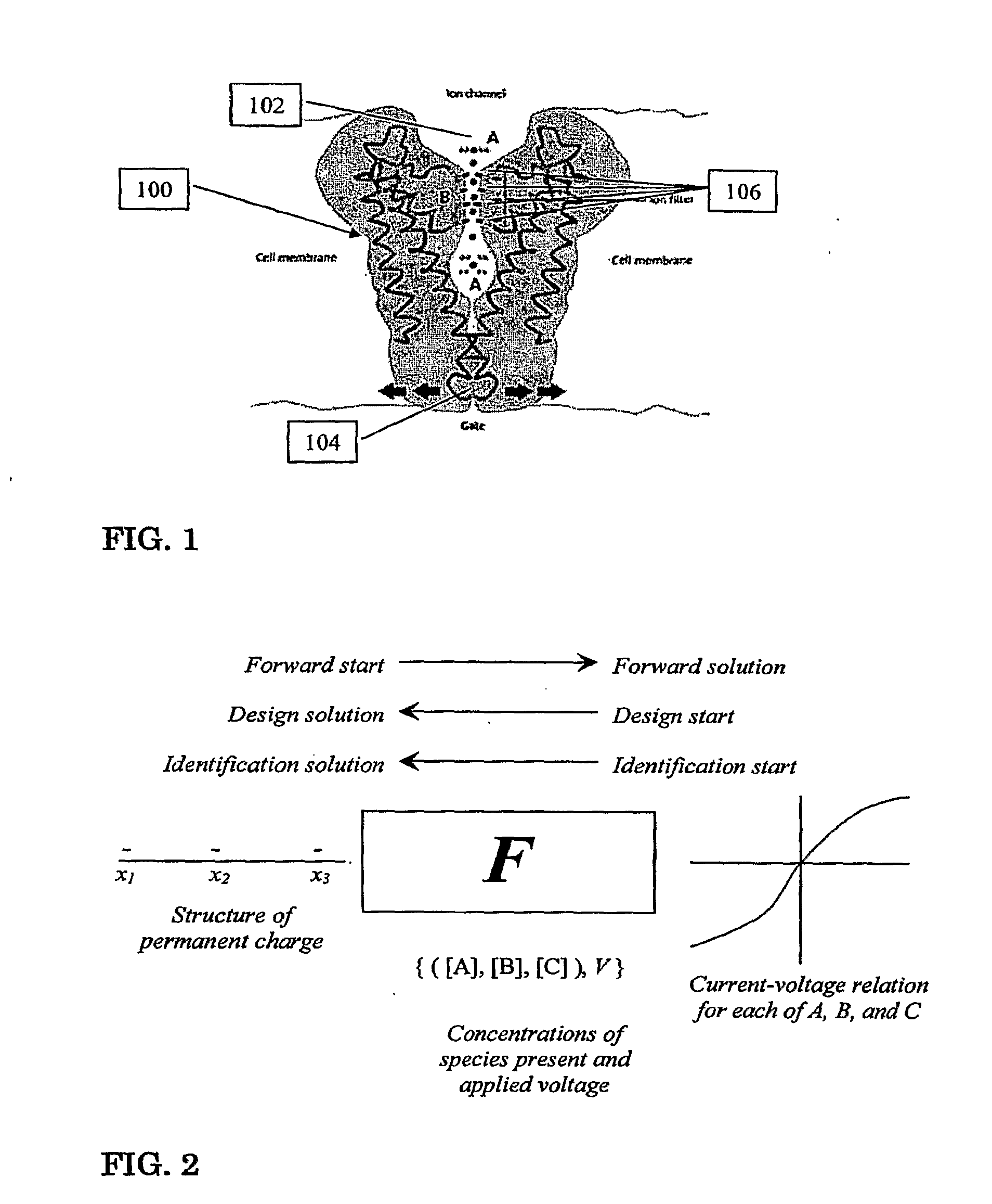 Mathematical Design of ION Channel Selectivity Via Inverse Problem Technology