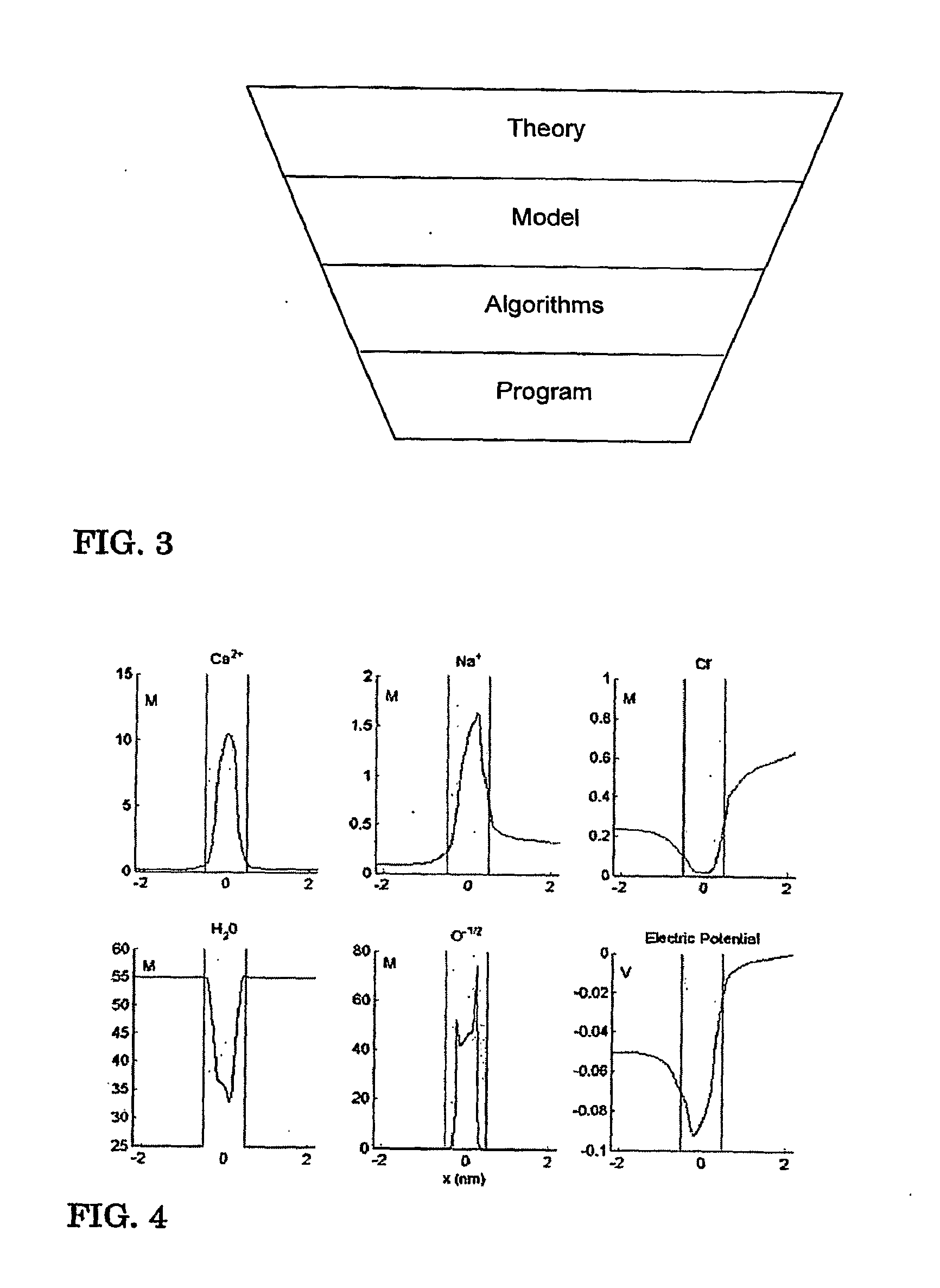 Mathematical Design of ION Channel Selectivity Via Inverse Problem Technology