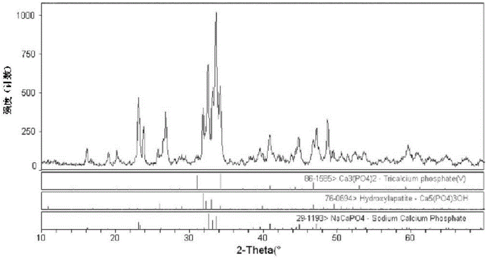 A kind of bioactive glass-ceramic material and its preparation method and application in oral care products