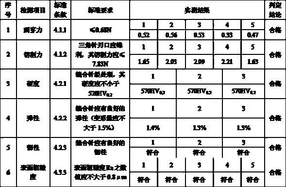 Preparation method of antimicrobial coating for metal of medical equipment