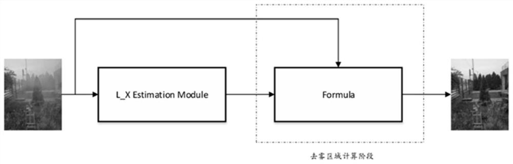 An Image Dehazing Method Based on Multi-Scale Densely Connected Networks