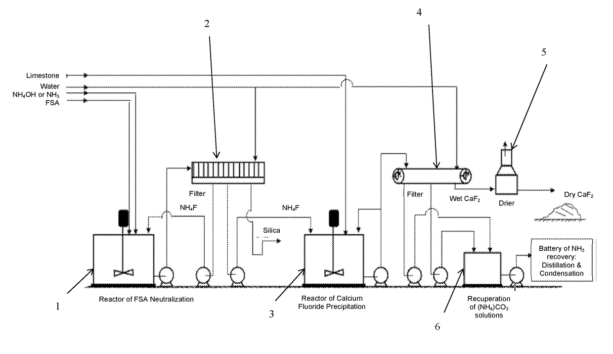 Process For Preparing Calcium Fluoride From Fluosilicic Acid