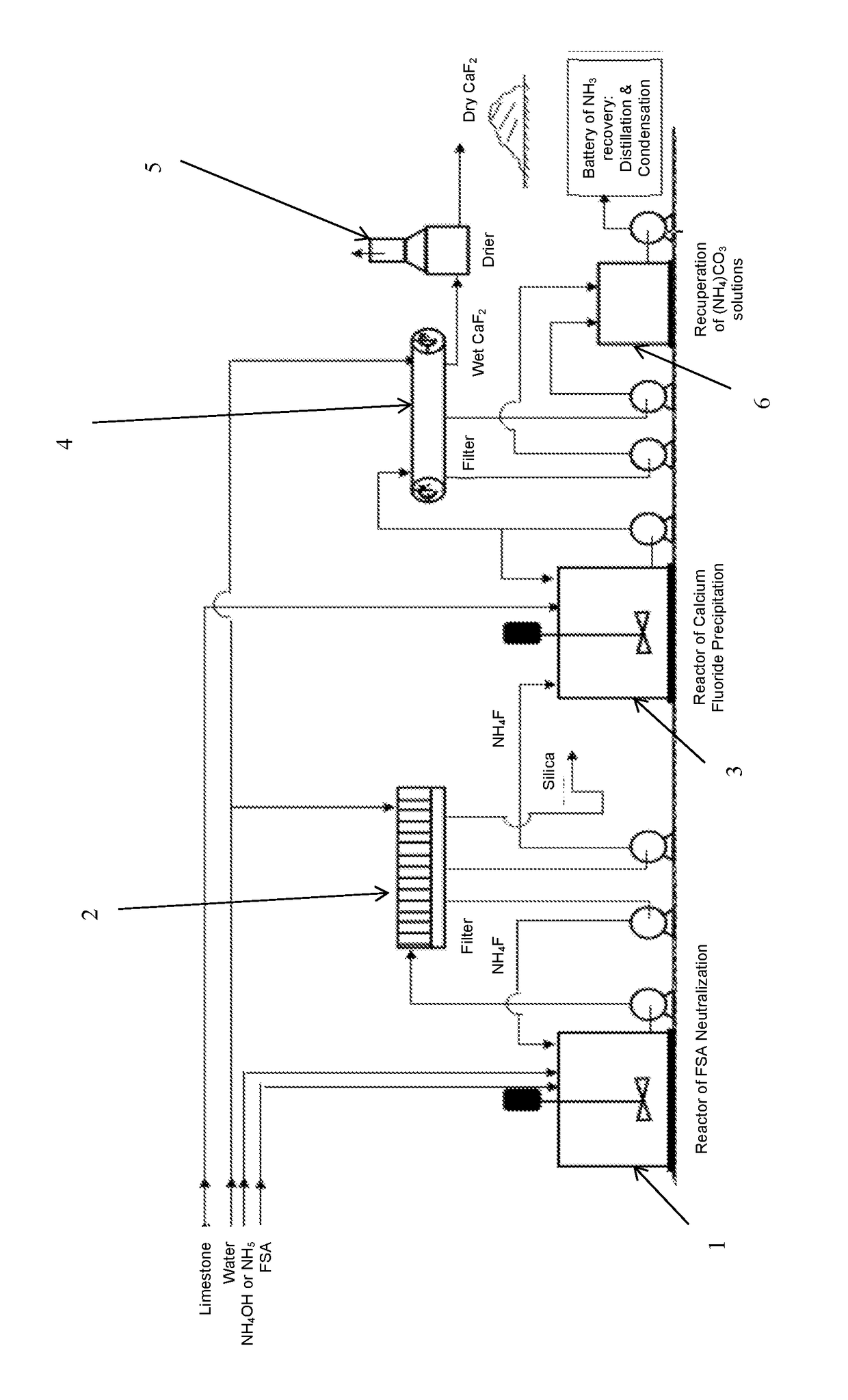 Process For Preparing Calcium Fluoride From Fluosilicic Acid