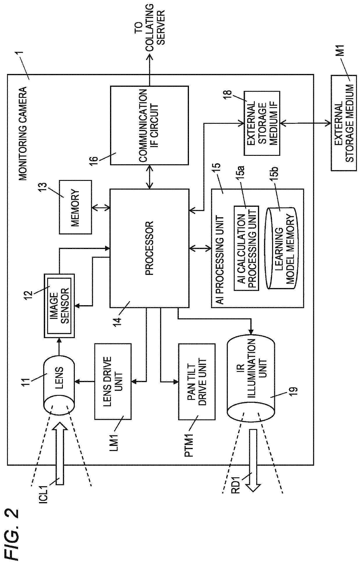 Monitoring camera, camera parameter determining method and storage medium