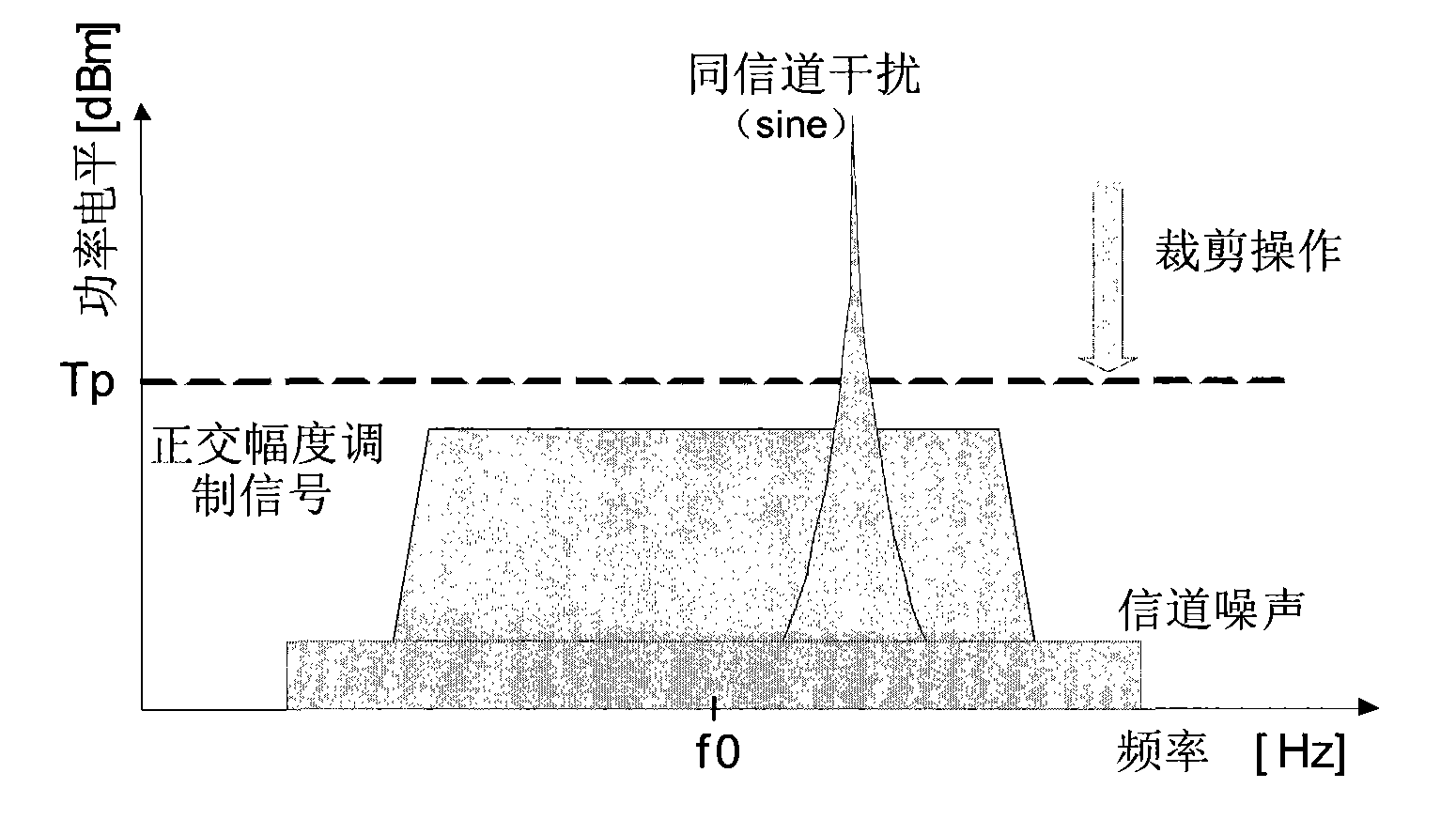 Method and device for eliminating co-channel interference in quadrature amplitude modulation signals