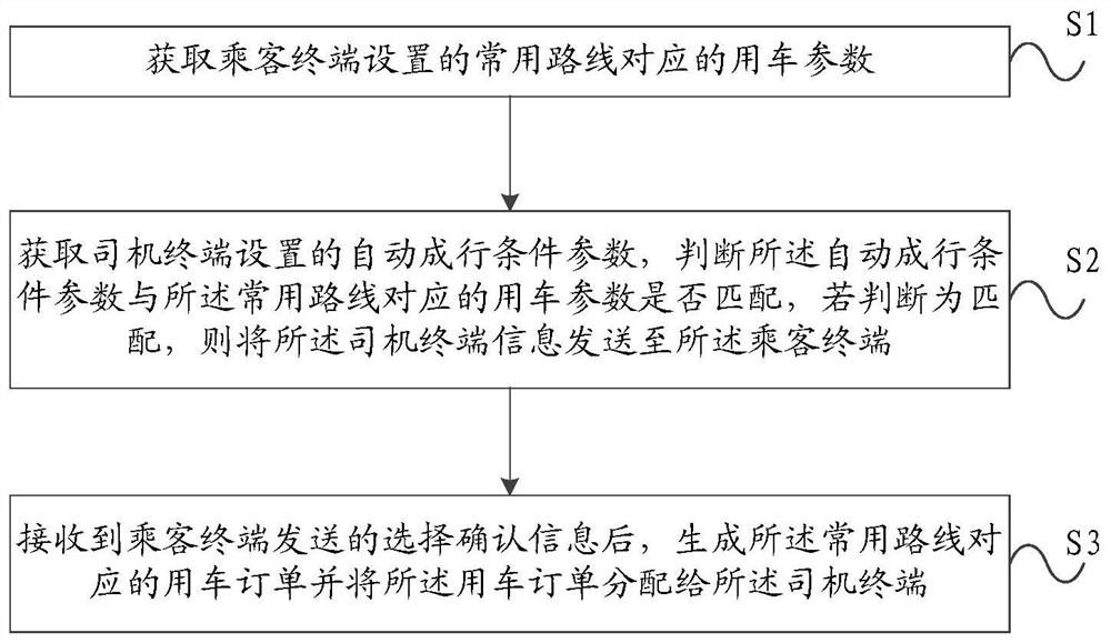 A driver terminal recommendation processing method and server